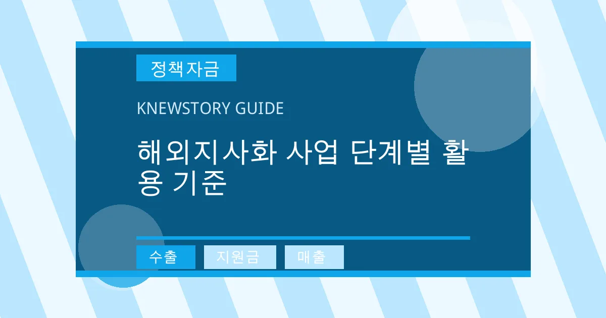 해외지사화 사업 단계별 활용 기준 - 수출, 지원금, 매출 대표 이미지