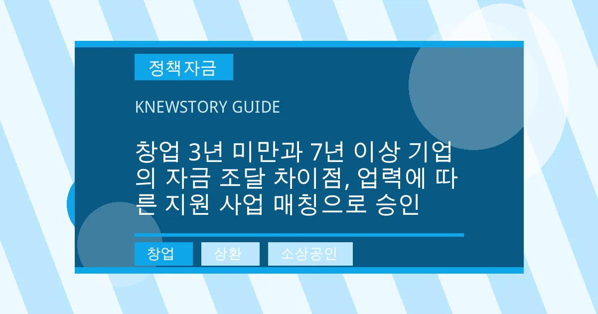 창업 3년 미만과 7년 이상 기업의 자금 조달 차이점, 업력에 따른 지원 사업 매칭으로 승인 - 창업, 상환, 소상공인 대표 이미지