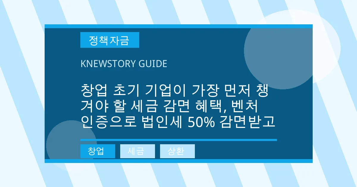 창업 초기 기업이 가장 먼저 챙겨야 할 세금 감면 혜택, 벤처 인증으로 법인세 50% 감면받고 - 창업, 세금, 상환 대표 이미지