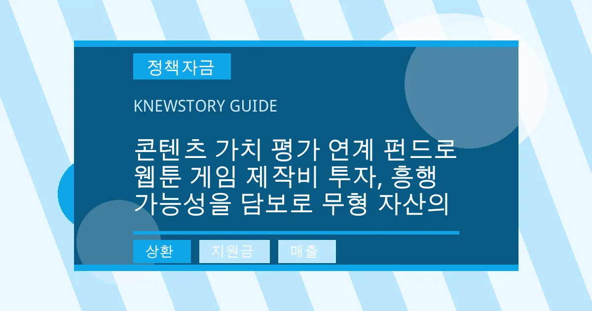 콘텐츠 가치 평가 연계 펀드로 웹툰 게임 제작비 투자, 흥행 가능성을 담보로 무형 자산의 - 상환, 지원금, 매출 대표 이미지