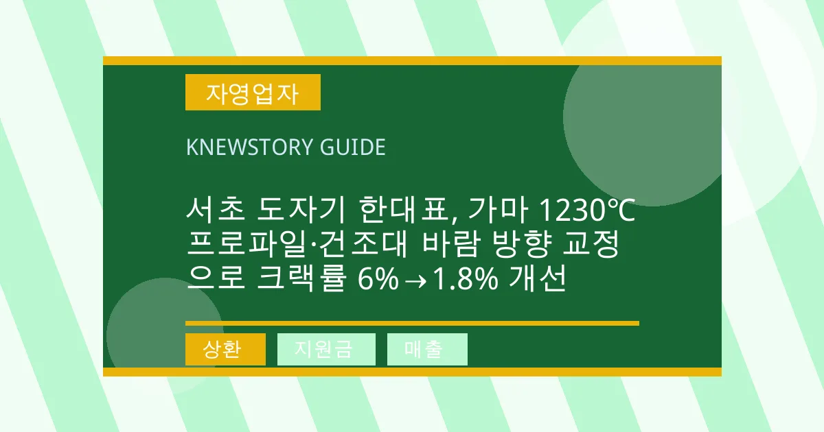 서초 도자기 한대표, 가마 1230℃ 프로파일·건조대 바람 방향 교정으로 크랙률 6%→1.8% 개선 - 상환, 지원금, 매출 대표 이미지