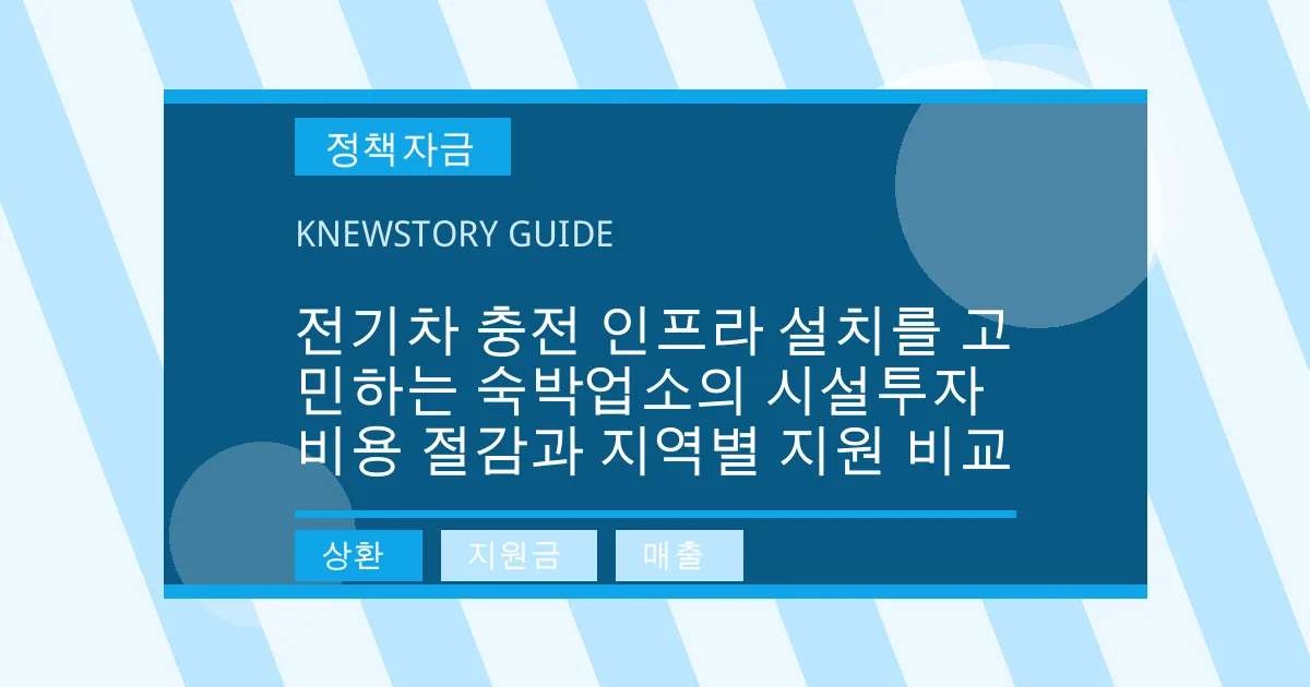 전기차 충전 인프라 설치를 고민하는 숙박업소의 시설투자 비용 절감과 지역별 지원 비교 - 상환, 지원금, 매출 대표 이미지