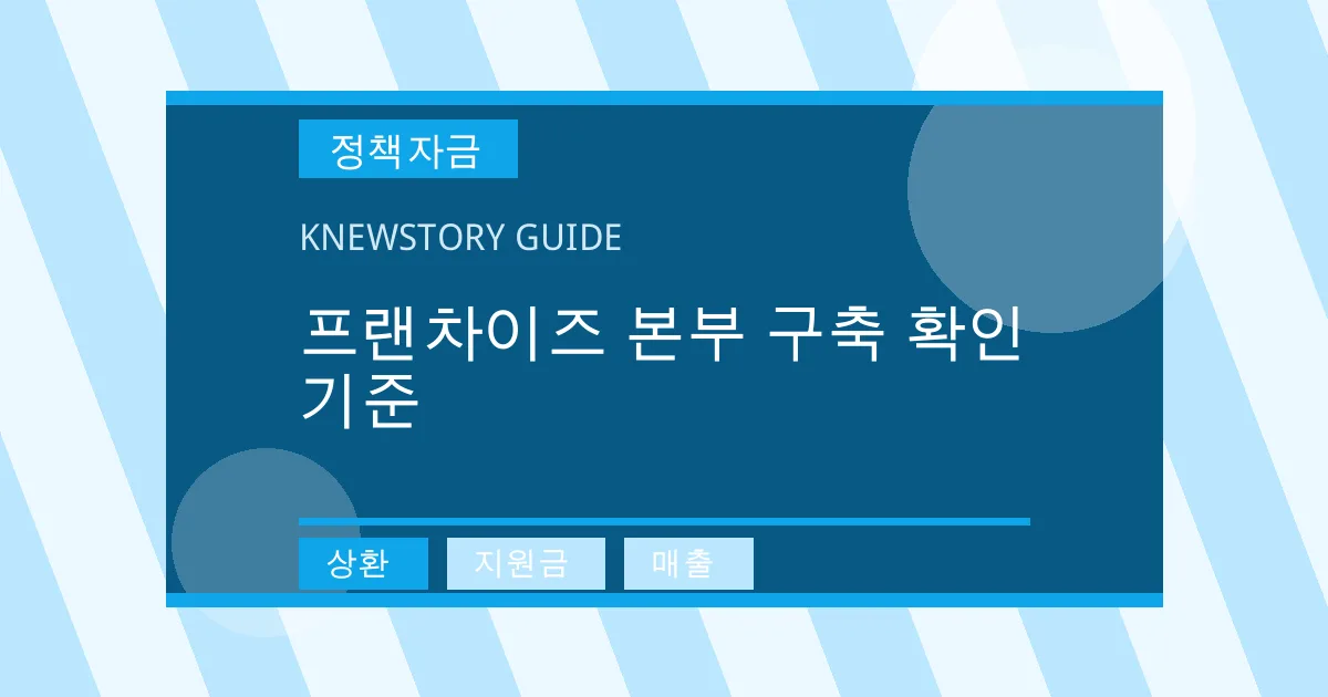 프랜차이즈 본부 구축 확인 기준 - 상환, 지원금, 매출 대표 이미지