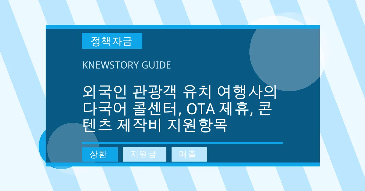 외국인 관광객 유치 여행사의 다국어 콜센터, OTA 제휴, 콘텐츠 제작비 지원항목 - 상환, 지원금, 매출 대표 이미지