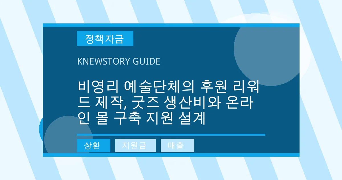 비영리 예술단체의 후원 리워드 제작, 굿즈 생산비와 온라인 몰 구축 지원 설계 - 상환, 지원금, 매출 대표 이미지