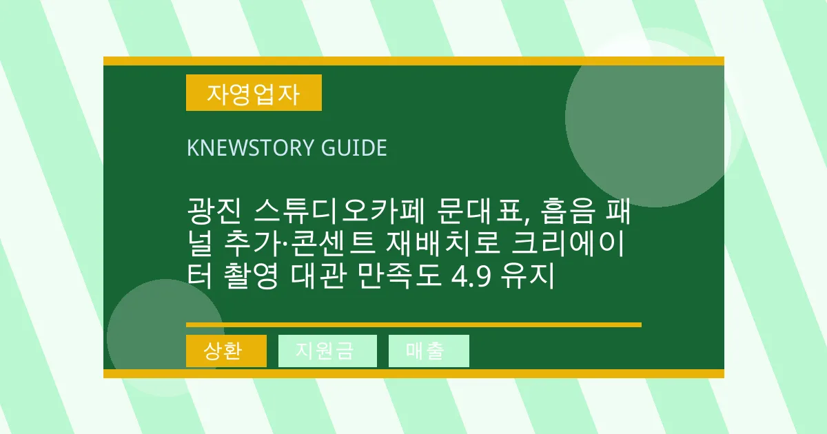 광진 스튜디오카페 문대표, 흡음 패널 추가·콘센트 재배치로 크리에이터 촬영 대관 만족도 4.9 유지 - 상환, 지원금, 매출 대표 이미지