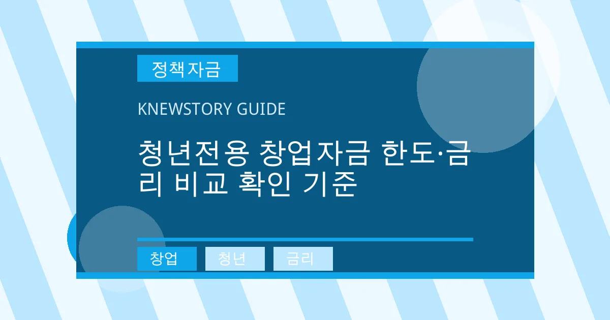 청년전용 창업자금 한도·금리 비교 확인 기준 - 창업, 청년, 금리 대표 이미지