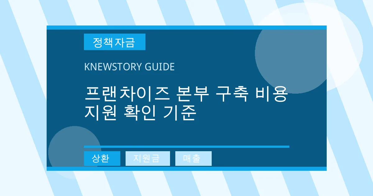 프랜차이즈 본부 구축 비용 지원 확인 기준 - 상환, 지원금, 매출 대표 이미지