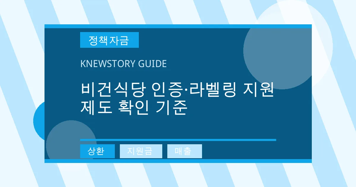 비건식당 인증·라벨링 지원 제도 확인 기준 - 상환, 지원금, 매출 대표 이미지