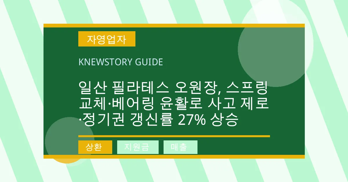 일산 필라테스 오원장, 스프링 교체·베어링 윤활로 사고 제로·정기권 갱신률 27% 상승 - 상환, 지원금, 매출 대표 이미지