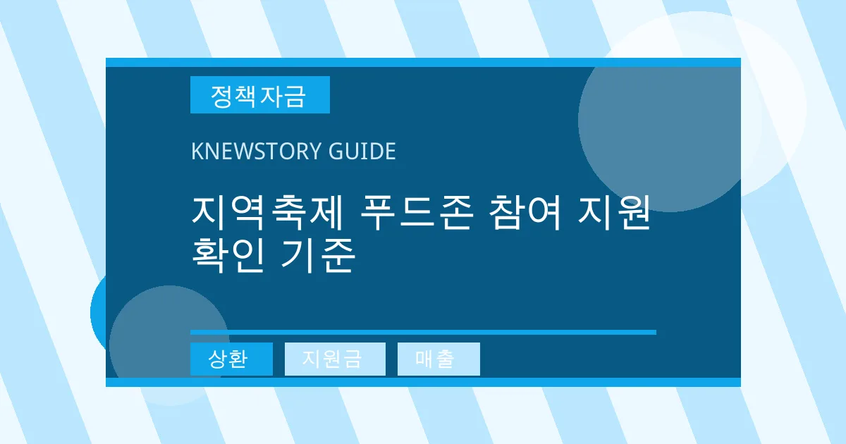 지역축제 푸드존 참여 지원 확인 기준 - 상환, 지원금, 매출 대표 이미지