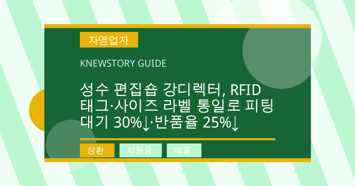 성수 편집숍 강디렉터, RFID 태그·사이즈 라벨 통일로 피팅 대기 30%↓·반품율 25%↓ - 상환, 지원금, 매출 대표 이미지