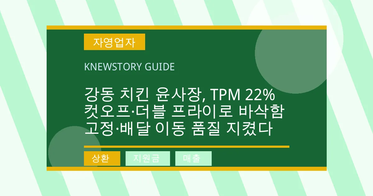 강동 치킨 윤사장, TPM 22% 컷오프·더블 프라이로 바삭함 고정·배달 이동 품질 지켰다 - 상환, 지원금, 매출 대표 이미지