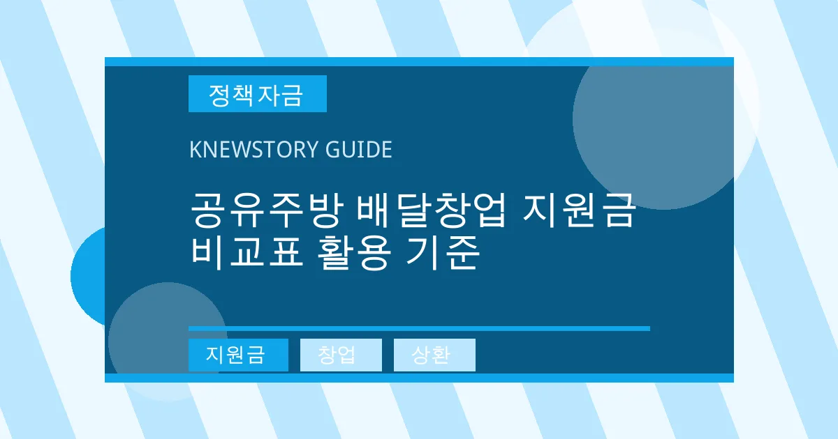 공유주방 배달창업 지원금 비교표 활용 기준 - 지원금, 창업, 상환 대표 이미지