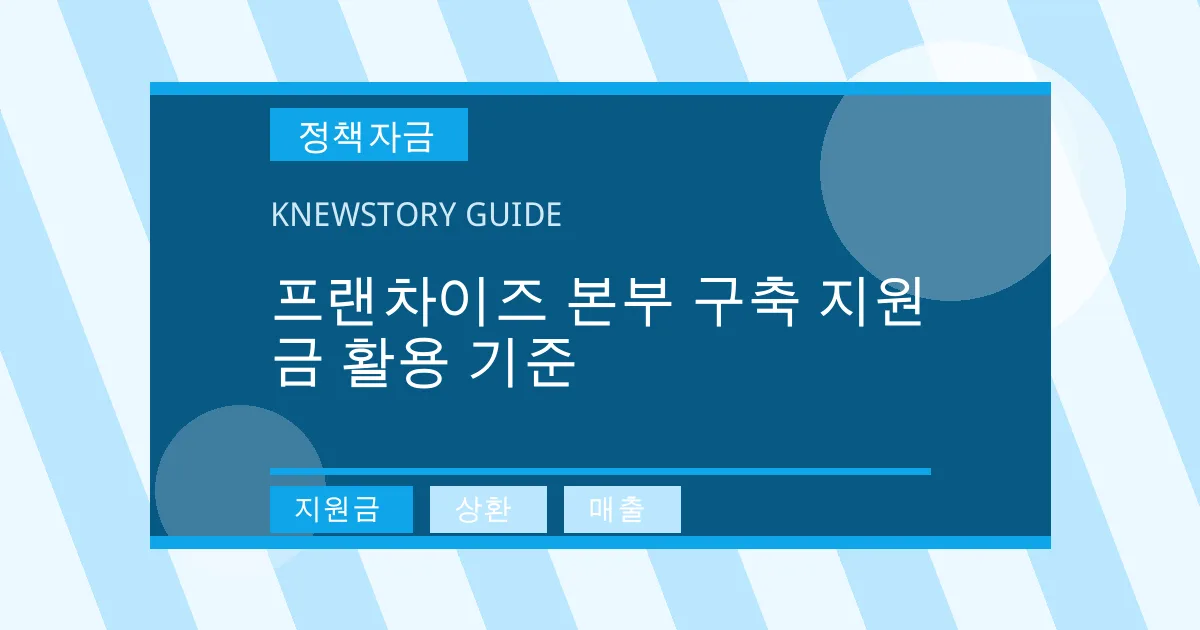 프랜차이즈 본부 구축 지원금 활용 기준 - 지원금, 상환, 매출 대표 이미지