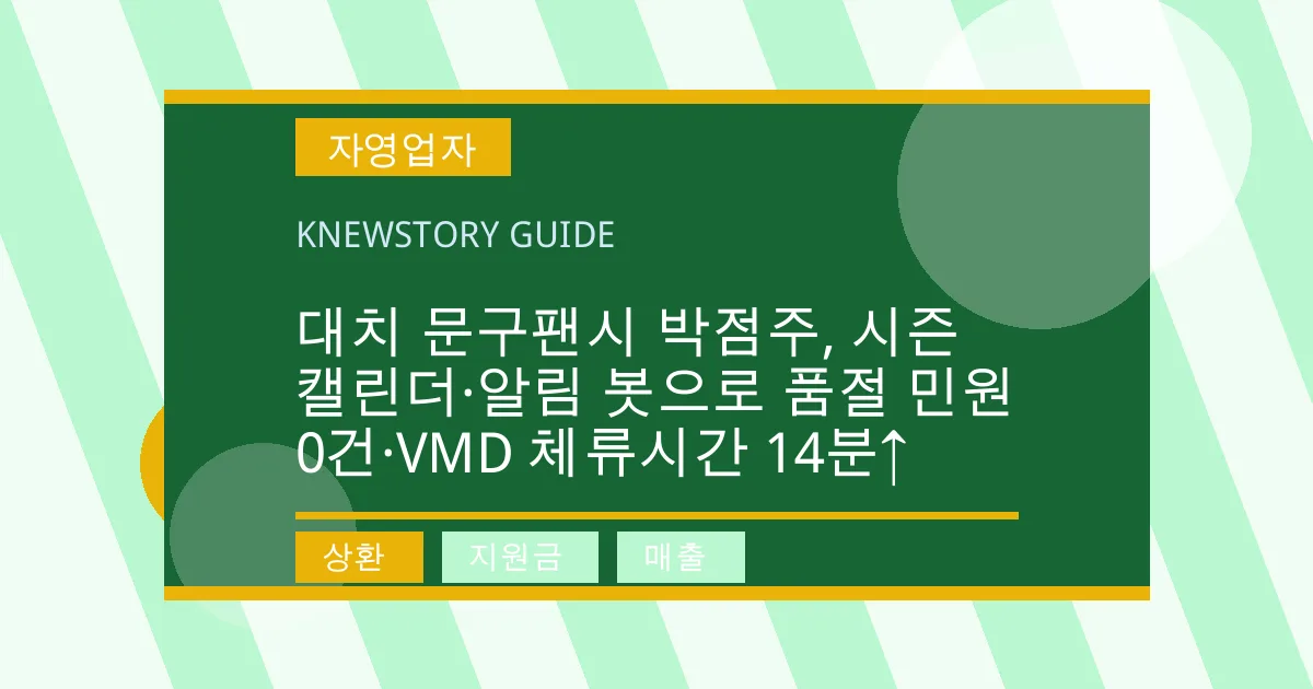 대치 문구팬시 박점주, 시즌 캘린더·알림 봇으로 품절 민원 0건·VMD 체류시간 14분↑ - 상환, 지원금, 매출 대표 이미지