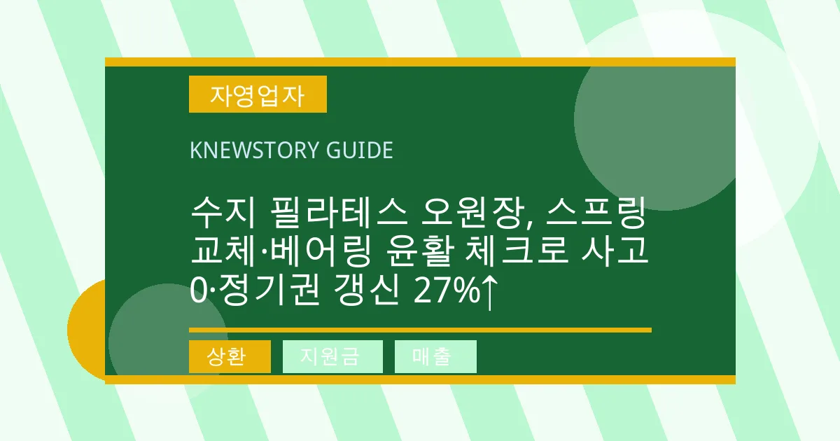수지 필라테스 오원장, 스프링 교체·베어링 윤활 체크로 사고 0·정기권 갱신 27%↑ - 상환, 지원금, 매출 대표 이미지