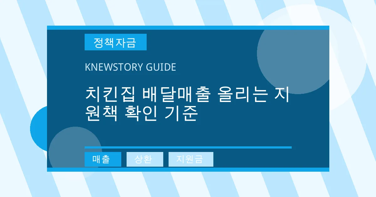 치킨집 배달매출 올리는 지원책 확인 기준 - 매출, 상환, 지원금 대표 이미지