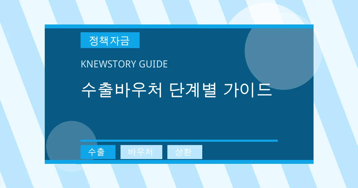 수출바우처 단계별 가이드 - 수출, 바우처, 상환 대표 이미지