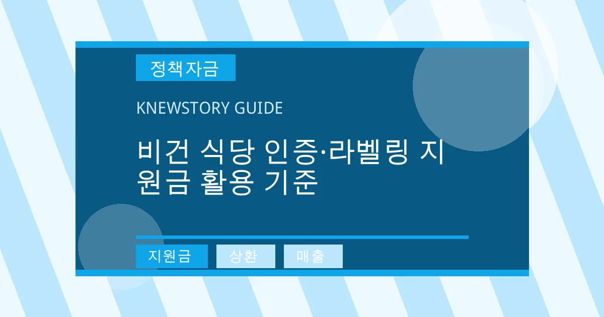 비건 식당 인증·라벨링 지원금 활용 기준 - 지원금, 상환, 매출 대표 이미지