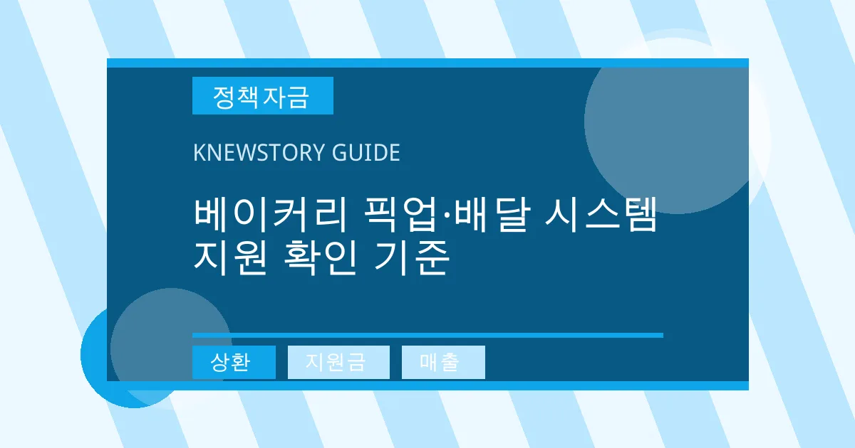 베이커리 픽업·배달 시스템 지원 확인 기준 - 상환, 지원금, 매출 대표 이미지