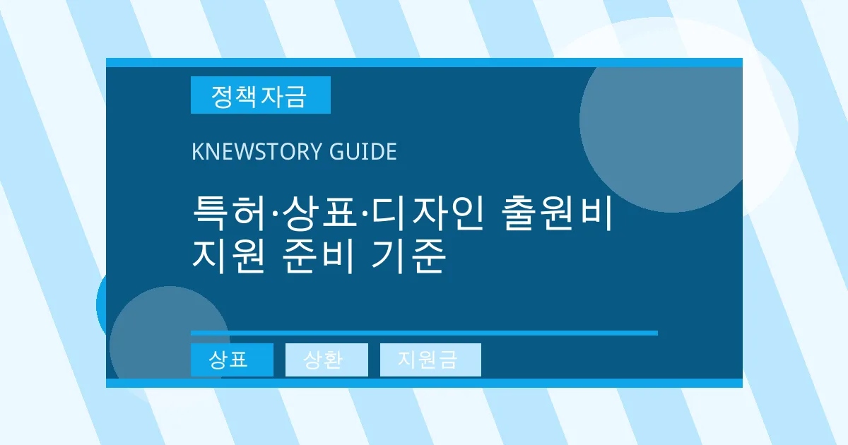 특허·상표·디자인 출원비 지원 준비 기준 - 상표, 상환, 지원금 대표 이미지