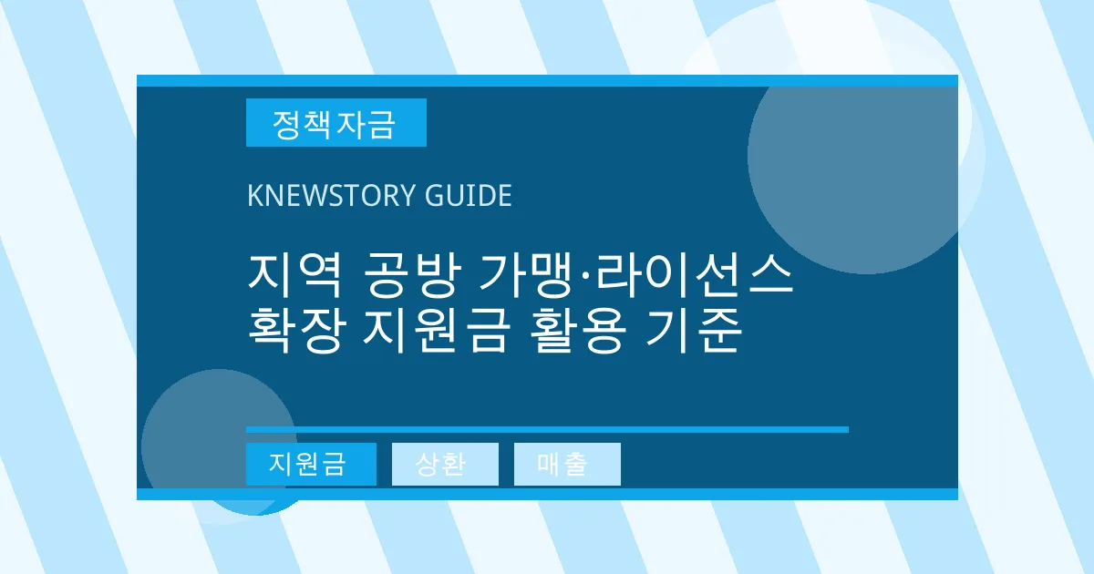 지역 공방 가맹·라이선스 확장 지원금 활용 기준 - 지원금, 상환, 매출 대표 이미지