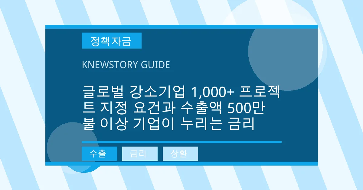 글로벌 강소기업 1,000+ 프로젝트 지정 요건과 수출액 500만 불 이상 기업이 누리는 금리 - 수출, 금리, 상환 대표 이미지