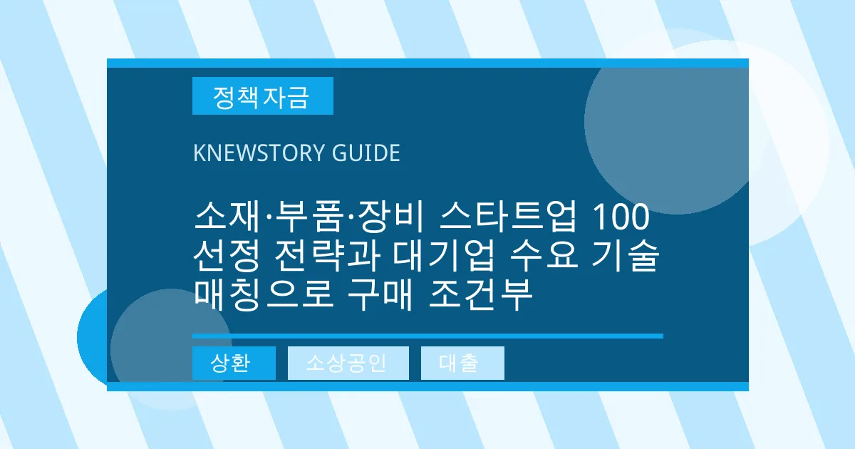 소재·부품·장비 스타트업 100 선정 전략과 대기업 수요 기술 매칭으로 구매 조건부 - 상환, 소상공인, 대출 대표 이미지