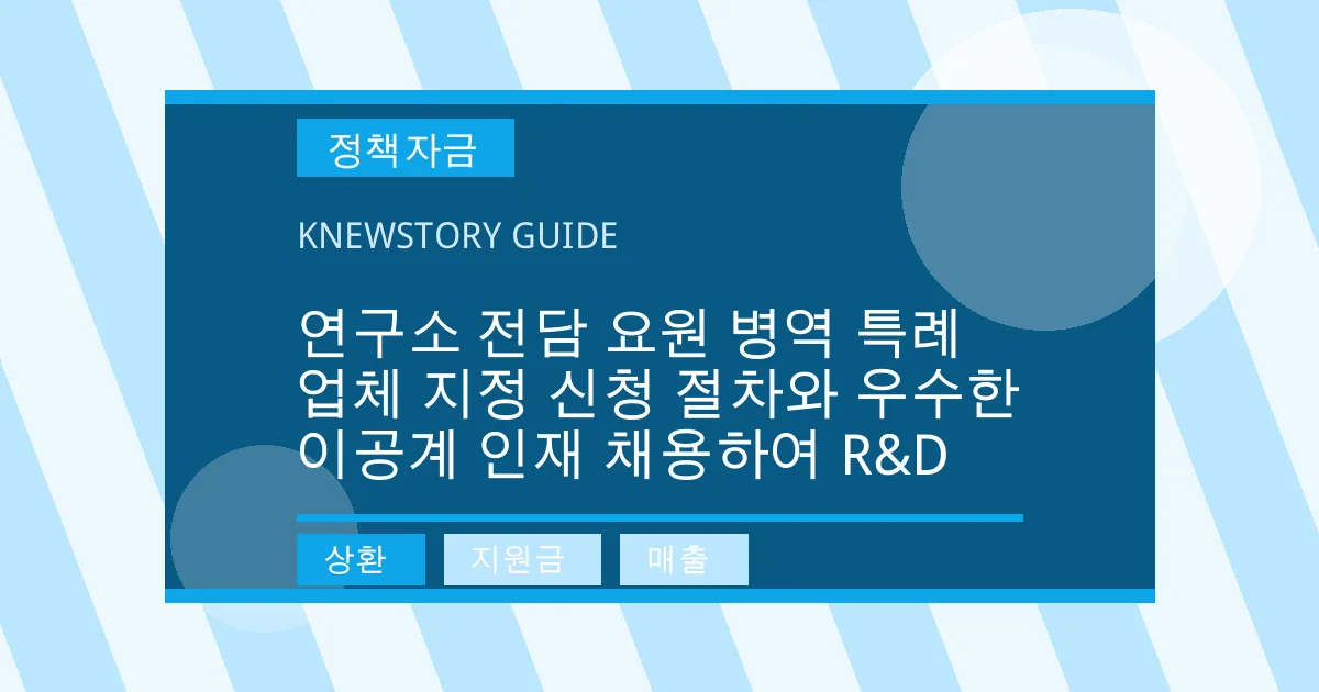 연구소 전담 요원 병역 특례 업체 지정 신청 절차와 우수한 이공계 인재 채용하여 R&D - 상환, 지원금, 매출 대표 이미지