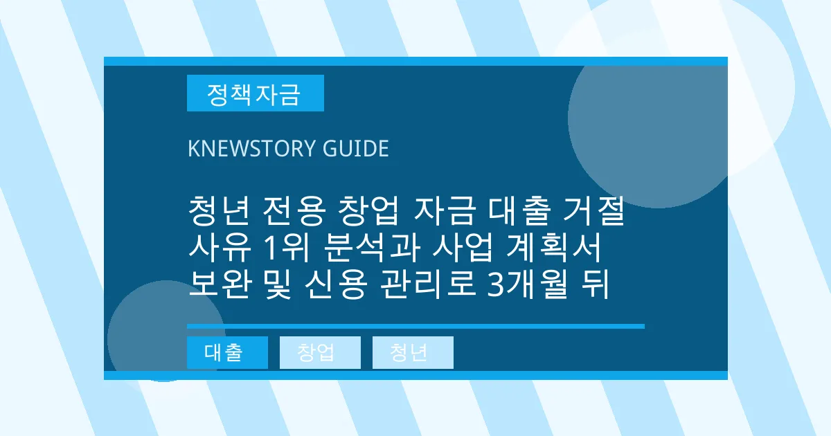 청년 전용 창업 자금 대출 거절 사유 1위 분석과 사업 계획서 보완 및 신용 관리로 3개월 뒤 - 대출, 창업, 청년 대표 이미지