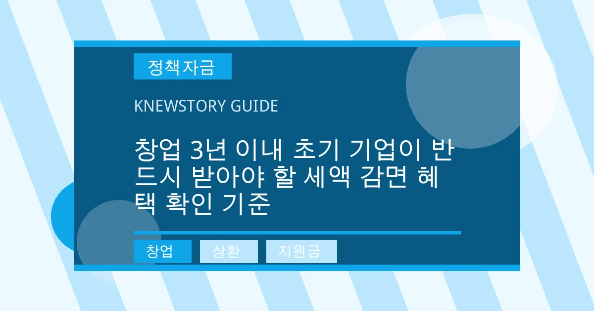 창업 3년 이내 초기 기업이 반드시 받아야 할 세액 감면 혜택 확인 기준 - 창업, 상환, 지원금 대표 이미지